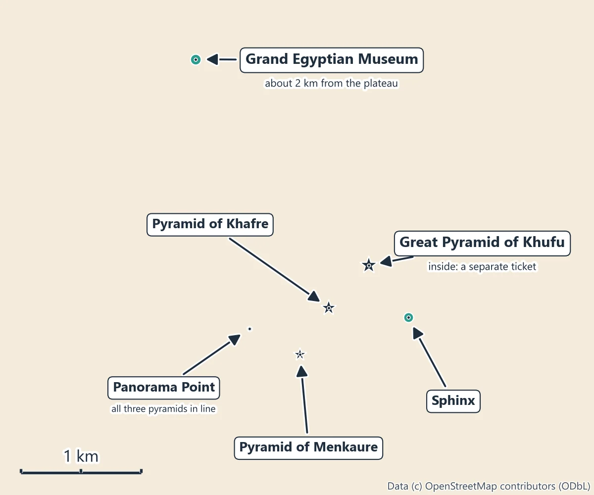 Map of the Giza plateau with the Great Pyramid of Khufu, the Pyramid of Khafre, the Pyramid of Menkaure, the Sphinx, the Panorama Point and the Grand Egyptian Museum about 2 km to the north