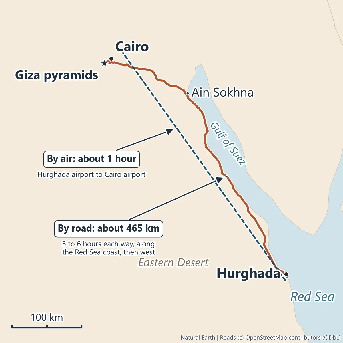 Map of the road from Hurghada along the Red Sea coast and the Gulf of Suez past Ain Sokhna to Cairo and the Giza pyramids, about 465 km, with the flight line from Hurghada airport to Cairo airport